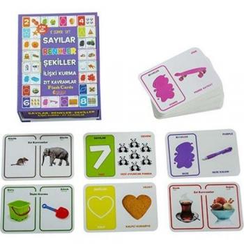 Cartes d'intelligence précoce