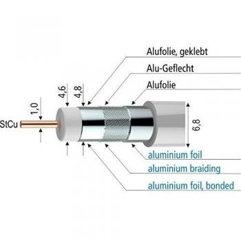 AXING SKB 395‑40 Satellitennetzwerk-Koaxial-Set – 40 m