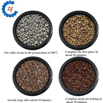 Équipement de torréfaction de café, machine à torréfier les grains