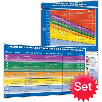 Grafico de Ritmo Cardiaco para Acondicionamiento Fisico y