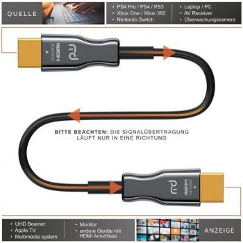 Primewire High-Speed HDMI Kabel 2.0b