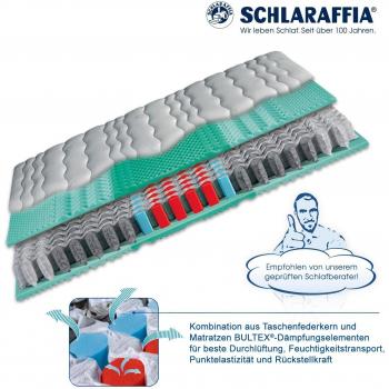 Schlaraffia Viva Plus Aqua Komfortmatratze 90×200 cm H2