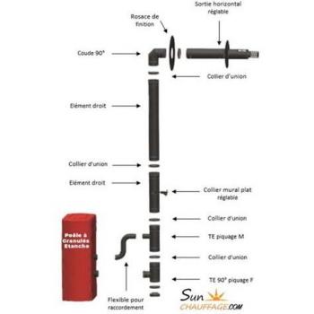 Kit Todo en Uno Pared Ø 80/125 para Estufa de Pellets – Salida Frontal + Retorno