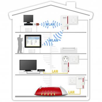 FRITZ!Powerline 1240E WLAN 1200 Mbit/s