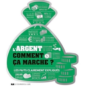 L'argent comment ça marche ? Les faits clairement expliqués