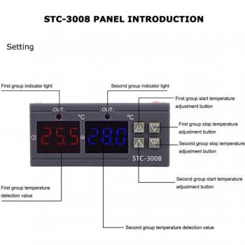 Compteur de température avec affichage LED double sonde STC‑3008