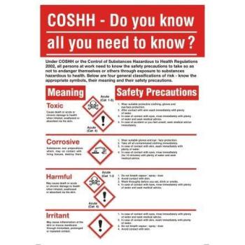 Signalisation Coshh Rs Pro