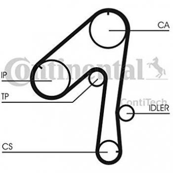 Contitech Timing Belt Kit CT786K1