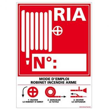 Panneau RIA