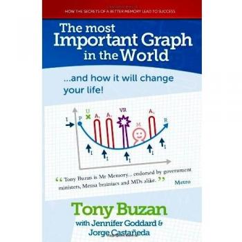 Tony Buzan The Most Important Graph In The World: ..And How It Will Change Your Life!