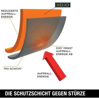 GEAR4 D3O IceBox Edge Protector Transparente