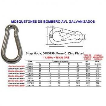 Mousquetons galvanisés 8x80 pour équipements de secours