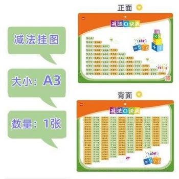 Illuminated 99 Multiplication Formula Chart