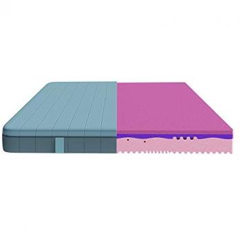 Vicoelástico Flow 100x200 Cecotec – Núcleo HRC2+, MorphoAdapt+, SoftFresh & EasyClean