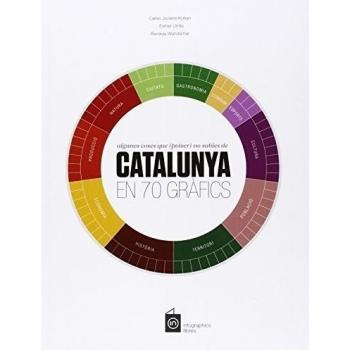 Infographics Llibres Scp Cómic Catalunya En 70 Grafics Catalan