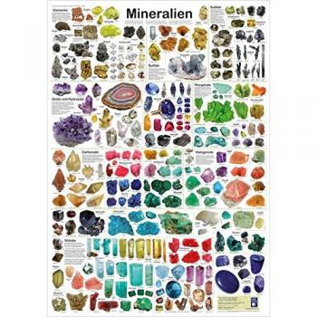 Mineralien