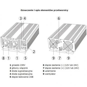 Inversor de potencia 24 VDC / 230 VAC IPS-4000 4000W