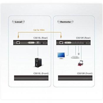 Déport ATEN CE610 DVI-D et USB