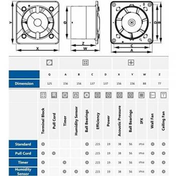 Extracteur d'Air 125mm pour Salle de Bain Blanc Escudo