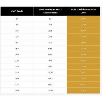 PURITI Reiner Manuka‑Honig mit MGO 400+ – 500 g – zertifiziert
