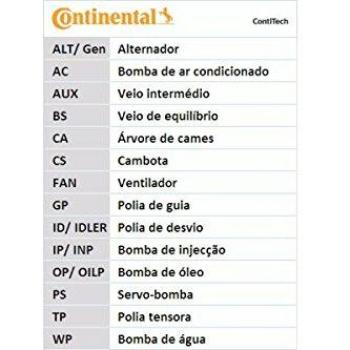 CONTITECH CT992 Antriebsriemen