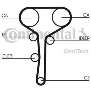 Motorrieme set Continental CT977K3