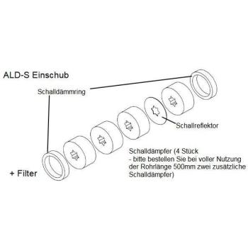 Lunos 041133 Schallschutz-Einschub ALD-S für Außenwand-Luftdurchlass