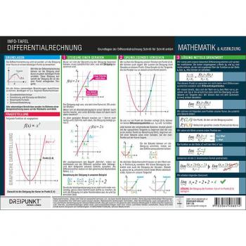 Differentialrechnung