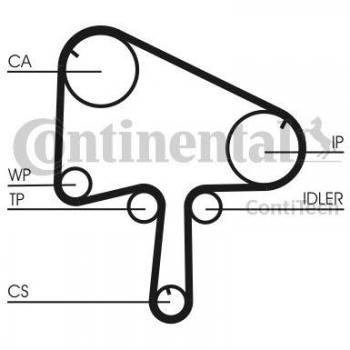 CONTITECH CT1145K1 Kit cinghia di distribuzione