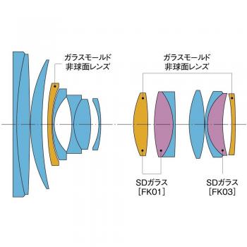 Tokina AT-X 24-70MM F2.8 FX Para Canon