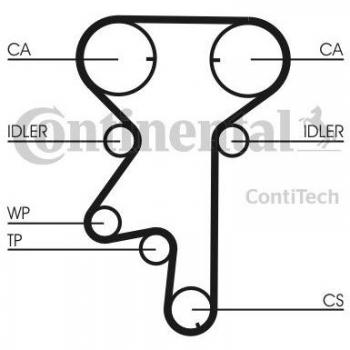 Continental Timing Belt Kit CT975 K2