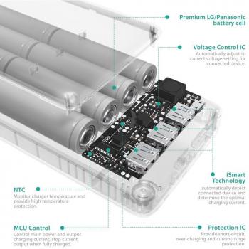 RAVPower USB Power Bank for iPhone and Samsung Devices