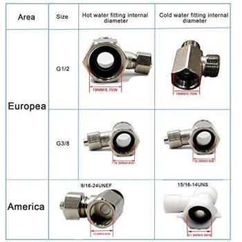 YECO Intimpflege Bidet mit Thermo‑Regelung
