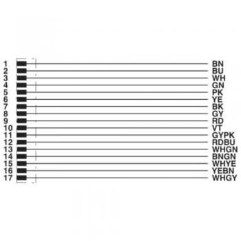 Phoenix Contact SAC‑17P MS 10 PVC SCO – Standard Color