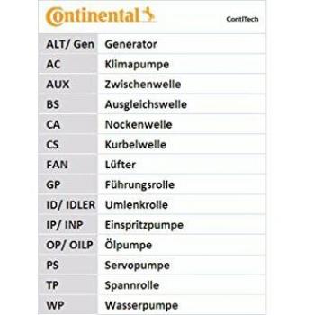 CONTITECH CT998-1 Zahnriemen