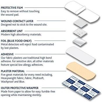 Reliance Medical Dependaplast Advanced Fabric Plasters, Animal Print Variety, Pack of 50