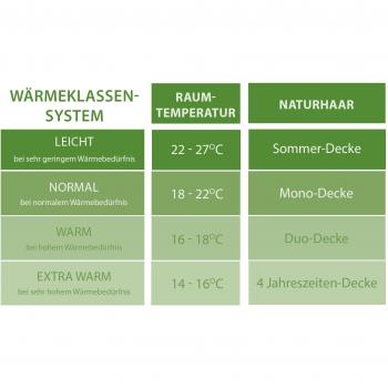 Couette Élégance du Chameau Böhmerwald 135 × 200 cm – 100 % Duvet, Coton, Norme Öko‑Tex 100