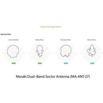Cisco Meraki MA-ANT-27 12dBi Network Antenna