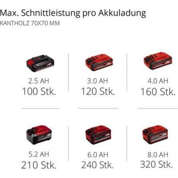 Einhell Pro Elagueuse Fortexxa 18 V Solo – Motor sans charbon, 3 800 rpm