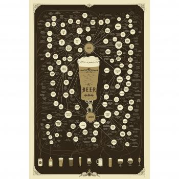 Ale & Lager Color Chart