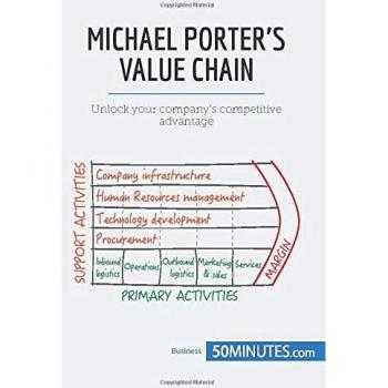 50minutes: Michael Porter's Value Chain