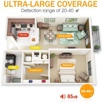 HEIMAN Independent Lithium Safety Detector
