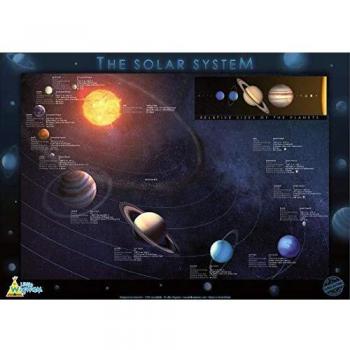 Little Wigwam The Solar System Poster (60 x 42cm)