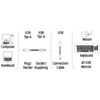 Adaptador USB Hama 2.0 A-plug a A-socket Negro