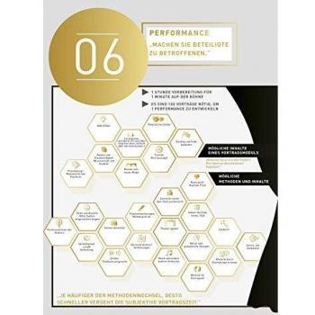 Mach' deine Marke zu GOLD: MARKEtingplan