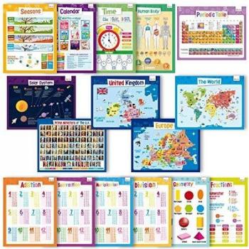 Teaching Poster Bundle