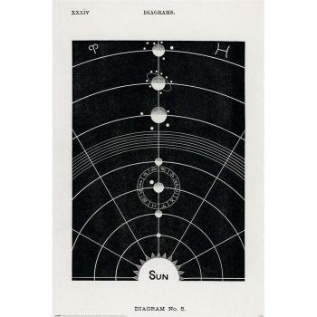Poster Maxi Blanc-Noir Diagramme No.5 Hiram Erastus Butler – 91,5 cm