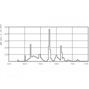 Master TL‑D XTREME 36 W, 865 Tageslicht – Philips Neonröhre