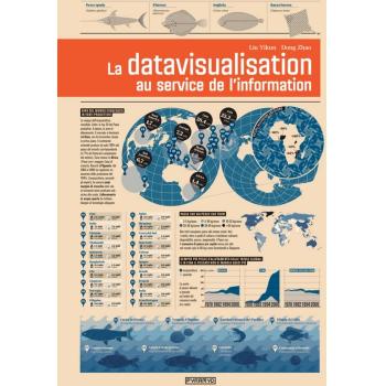 La datavisualisation au service de l'information