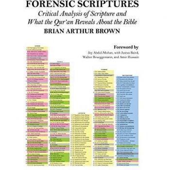Forensic Scriptures: Critical Analysis of Scripture and What the Qur'an Reveals about the Bible